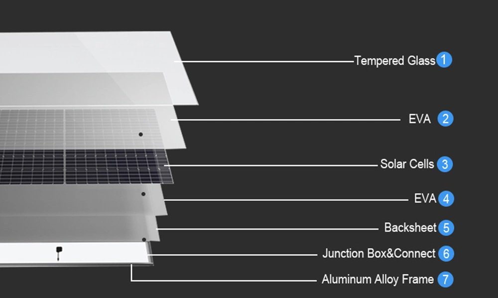 Home Use & Industry and Commerce Use Brand New CE/ISO/Inmetro/TUV/UL 440W 450W 460W 500W 600W 700W Mono Modules Monocrystalline Solar Panel