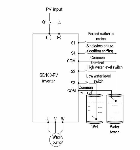 DC to Three Phase AC Solar Water Pump Inverter Popular in Turkey Power Inverter AC Drives