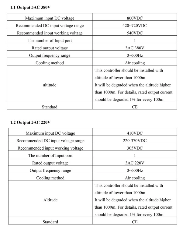 Solar Pump Inverter VFD Variable Frequency Drive Speed Controller Power Inverters AC Drive