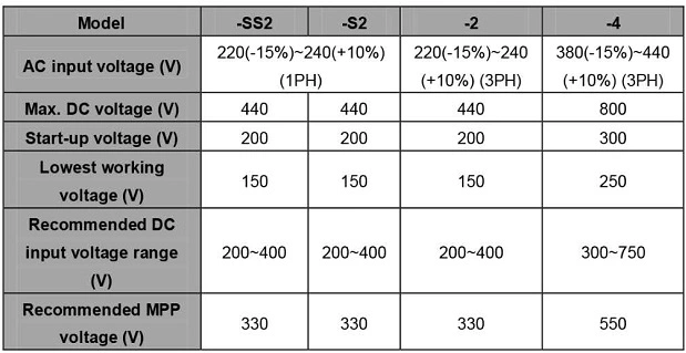 Deep Water Pump VFD with Cheap Price Made in China Power Inverter Solar Inverter AC Drive