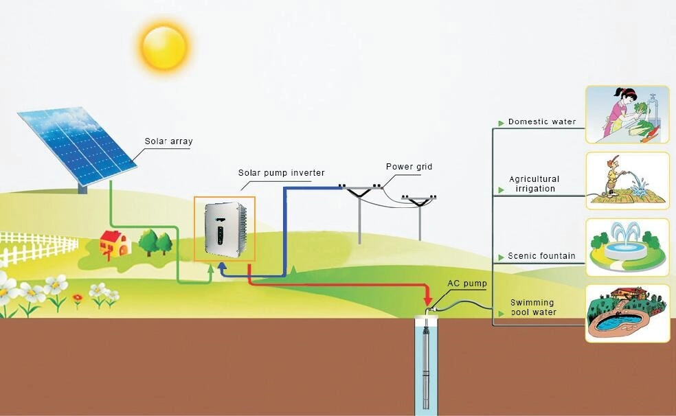 Solar Power Inverter VFD with Solar Panel Hybrid Deep Water Pump Frequency Inverter AC Drive