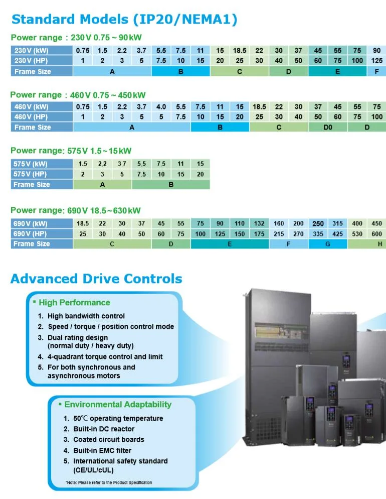 380V 220kw Variable Frequency Inverter for Straightening Machine